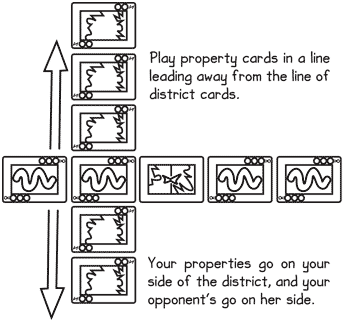 playing properties