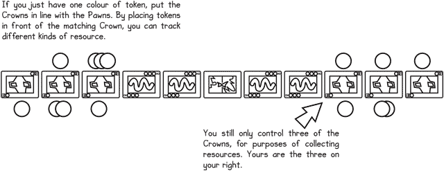 an alternate way of tracking resources