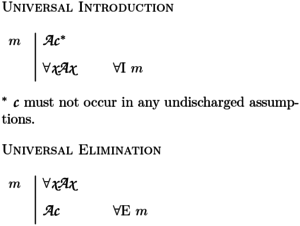 Universal Introduction and Elimination